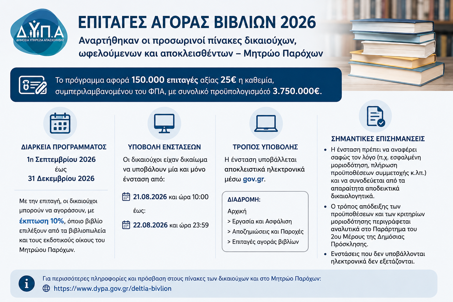 Αναρτήθηκαν οι προσωρινοί πίνακες για τις επιταγές βιβλίων στους δικαιούχους από την ΔΥΠΑ